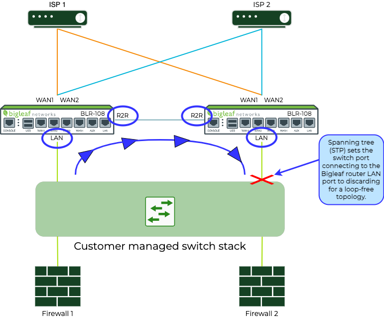 A diagram of a network

AI-generated content may be incorrect.