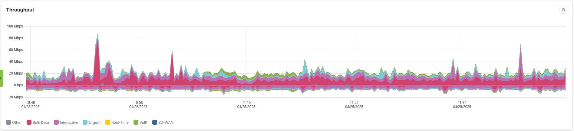 WAN throughput.png