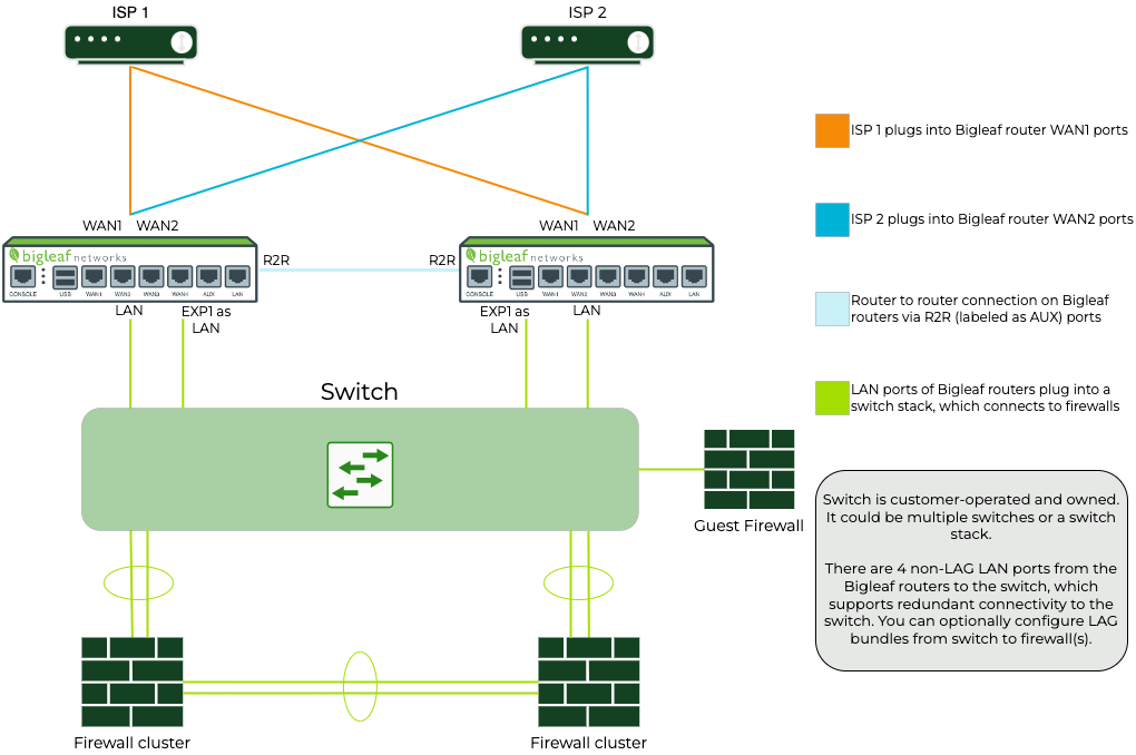 HA diagram - LANswitchstack.png